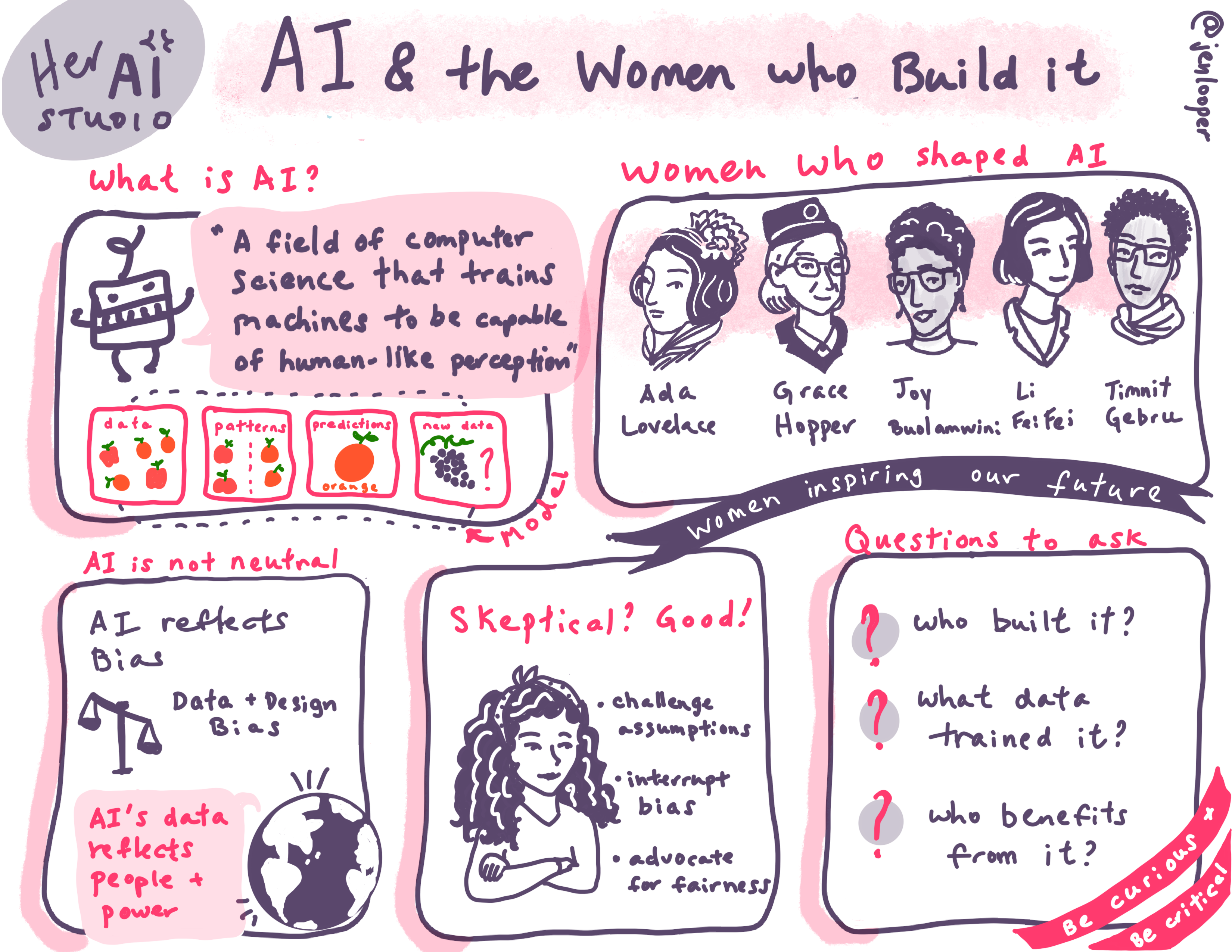 Sketchnotes, week 1