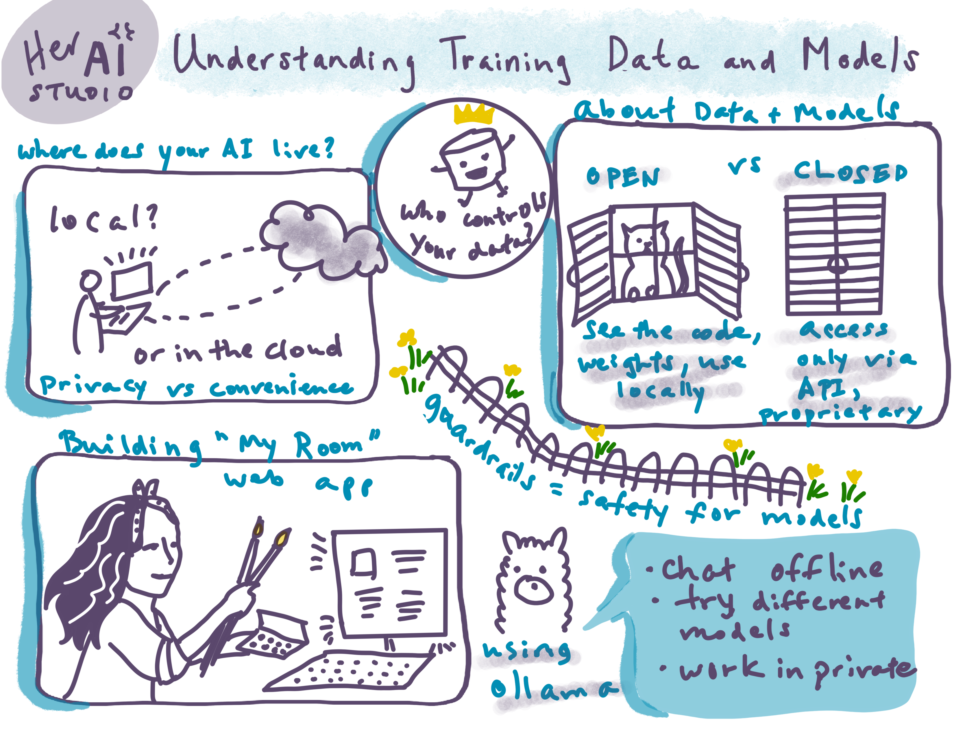 Sketchnotes, week 2
